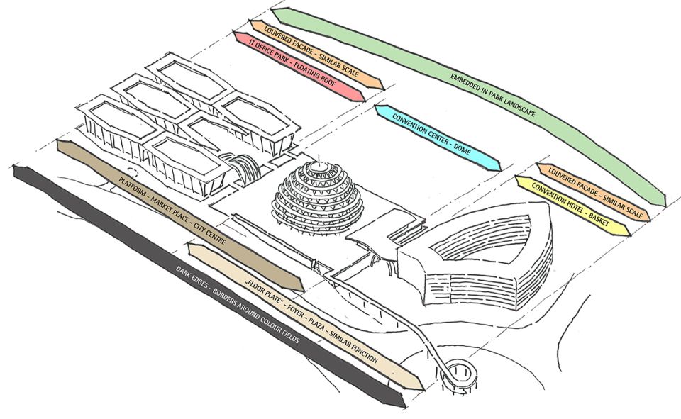 KCC_17: Convention Center, Funktionsplan