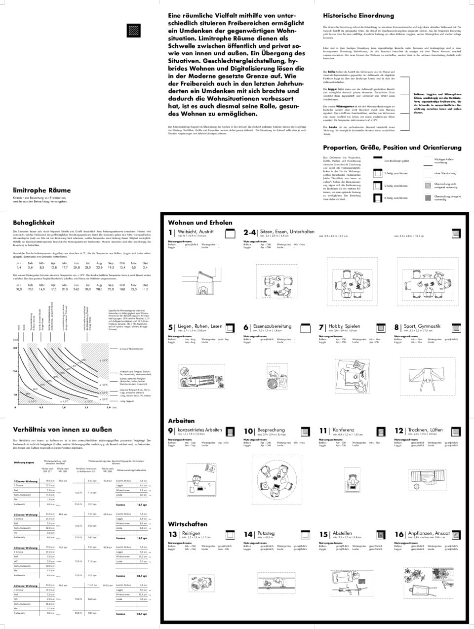 Analyse - Kriterienkatalog