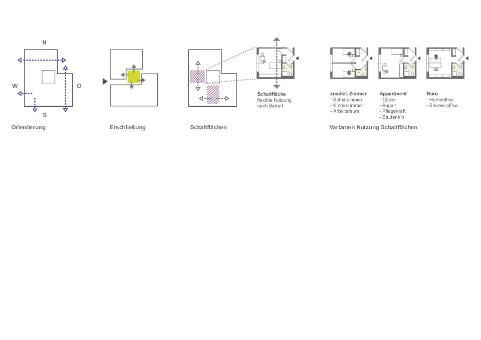 Schema Wohnungen