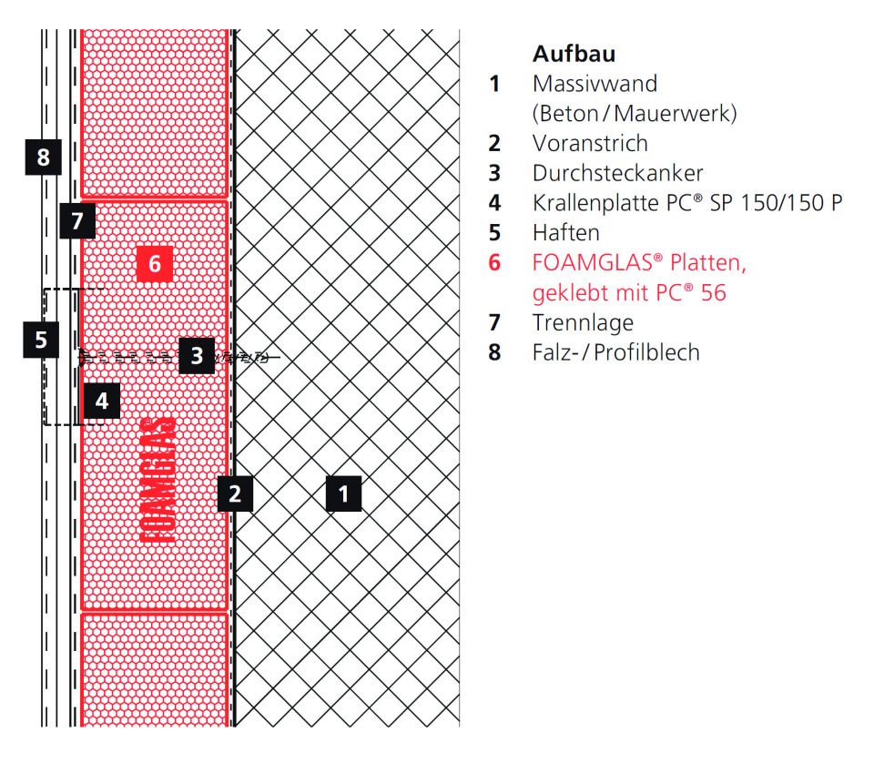 Fassadenaufbau