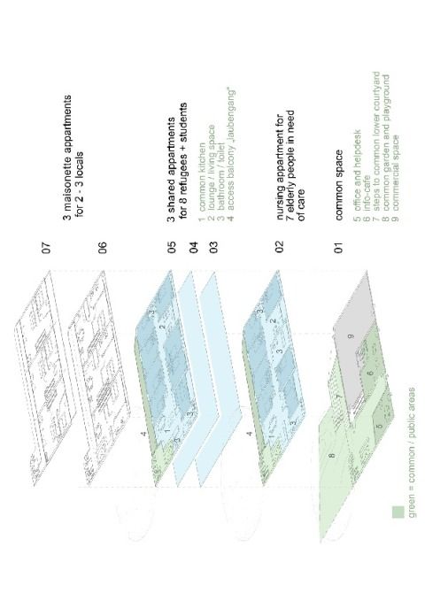 Schema