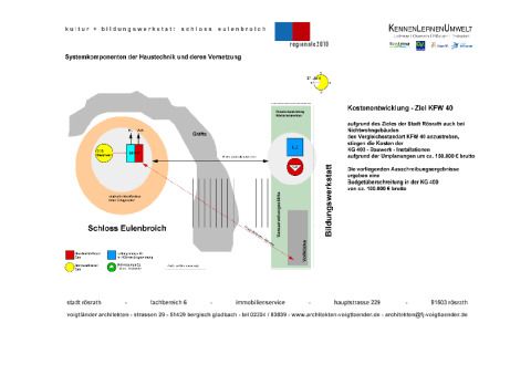 Systemkomponenten der Haustechnik und deren Vernetzung