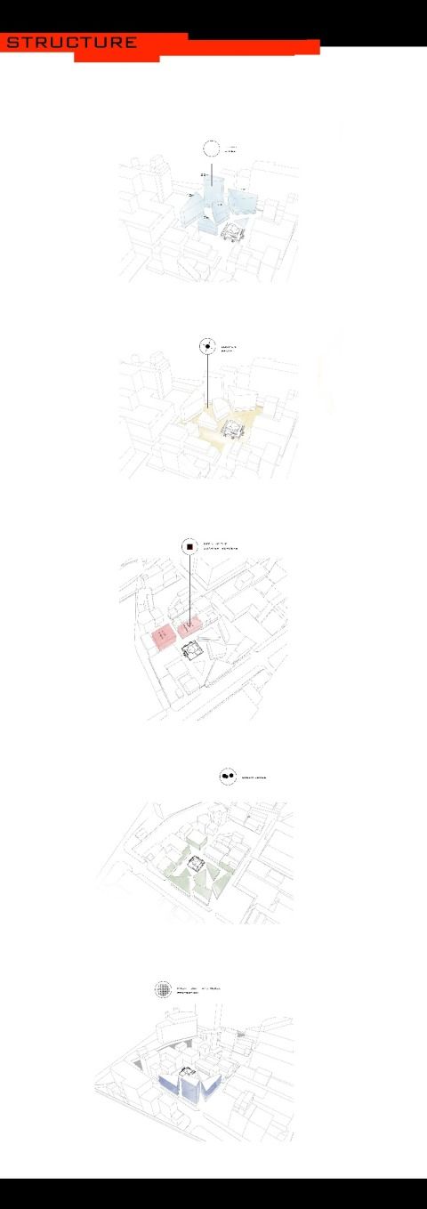 Urban Design