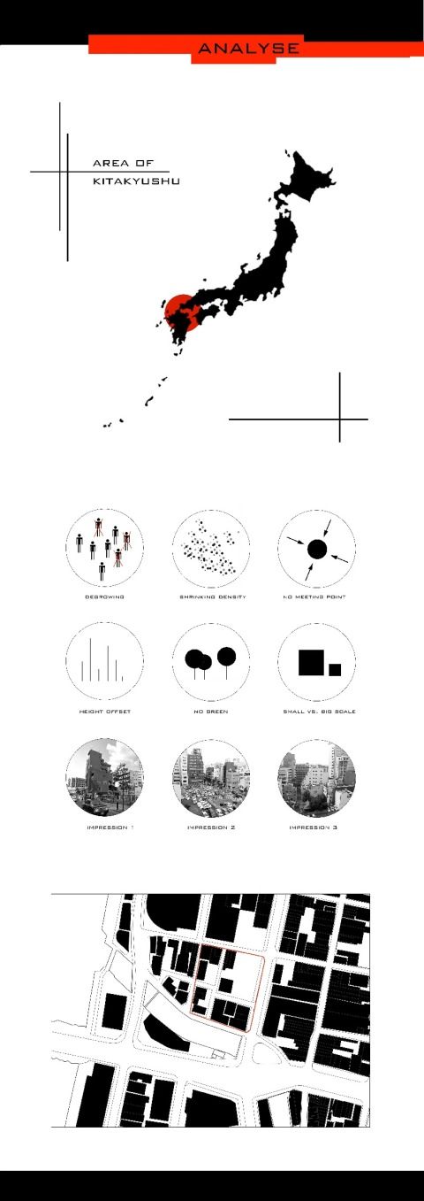 Analyse