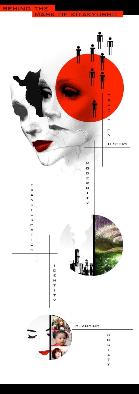 Concept Collage