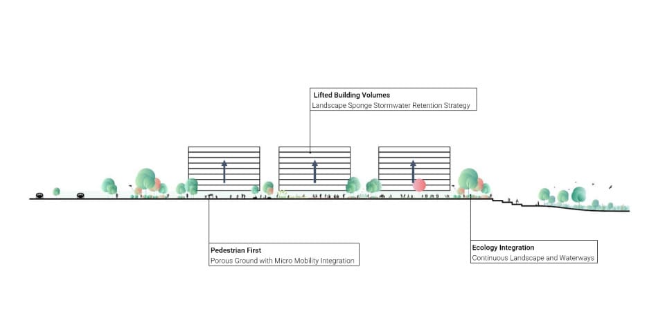 Jinans Urbane Balkone - Diagrammatic Section