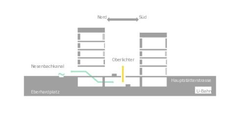 Piktogramm Freiraum und Fassade