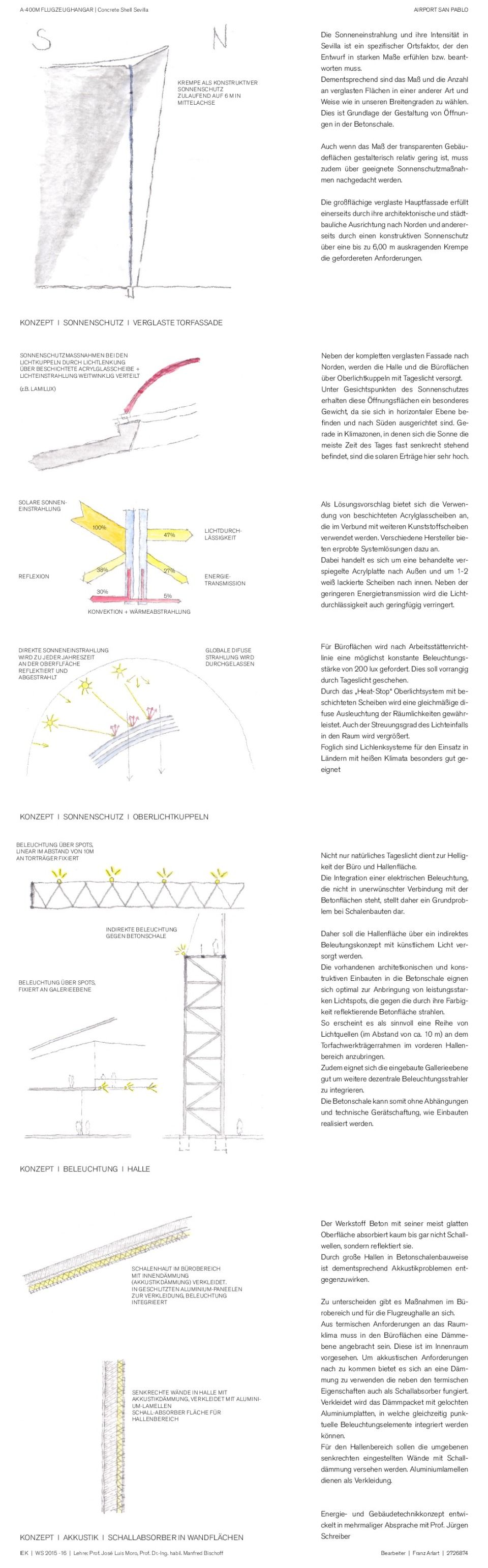 Gebäudetechnik