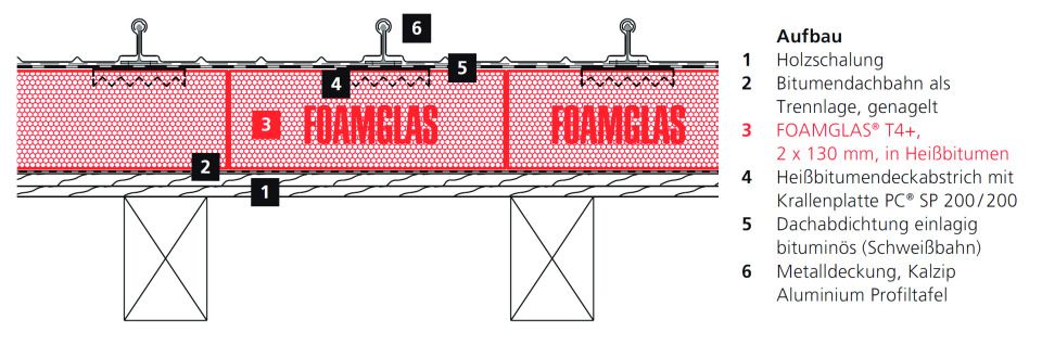 Aufbau Dachabdichtung