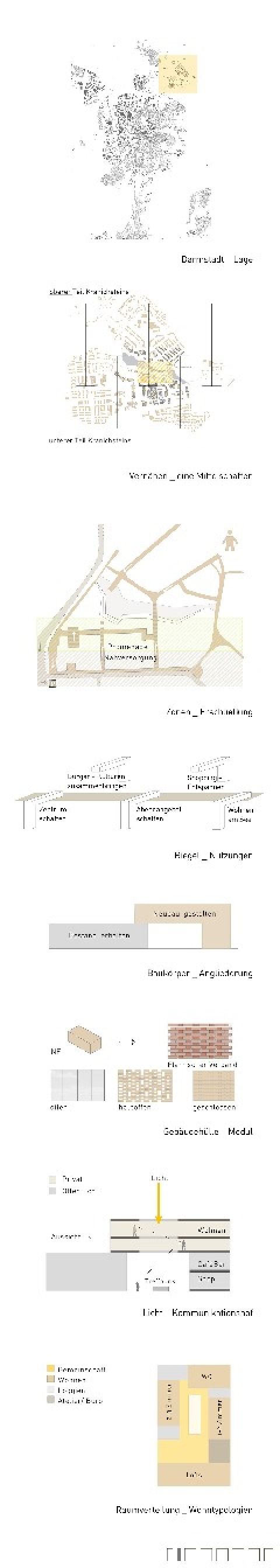 Piktografische Konzeptdarstellung