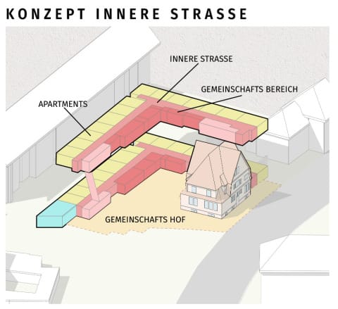 Konzept Innere Strasse