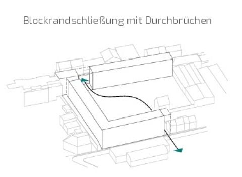 Blockrandschließung