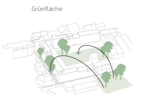 Erweiterung des angrenzenden Leo-Amann Parks in das Plangebiet