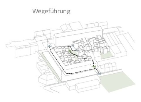 Wageführung durch den Gesamtkomplex