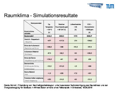 klimaanalyse_blatt_5