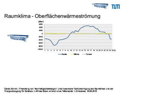 klimaanalyse_blatt_6