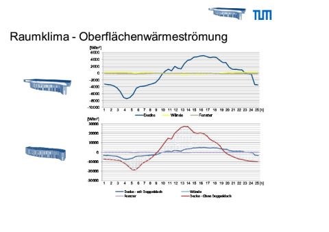 klimaanalyse_blatt_7