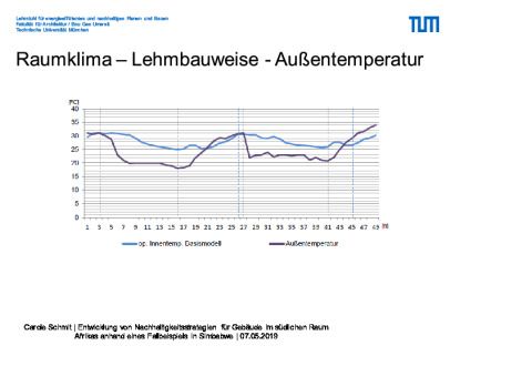 klimaanalyse_blatt_31