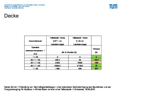 klimaanalyse_blatt_32