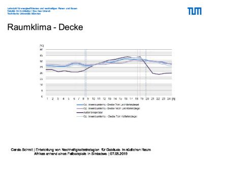 klimaanalyse_blatt_33