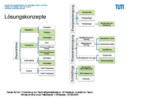 klimaanalyse_blatt_34