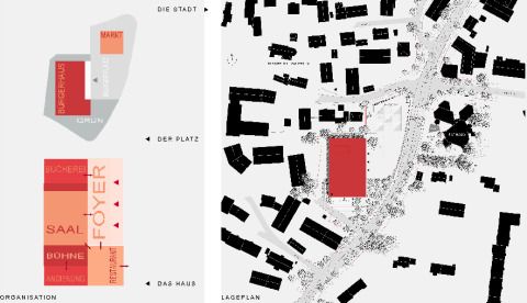 Lageplan und Organistation