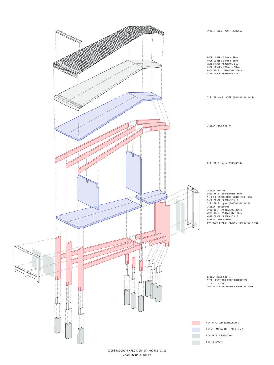 Modul explodiert