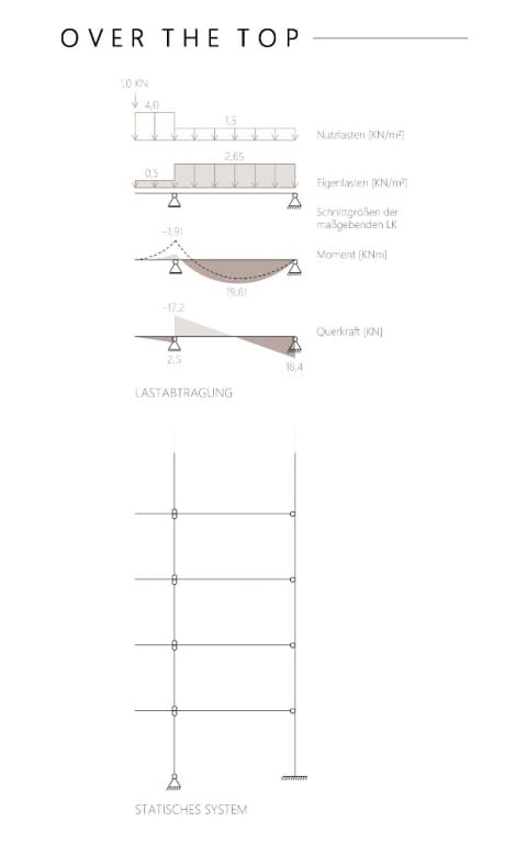 statisches System