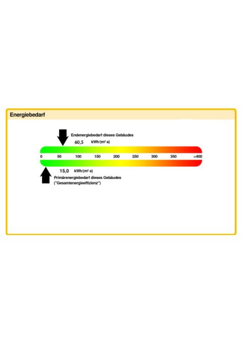 Energiebedarf/Diagramm