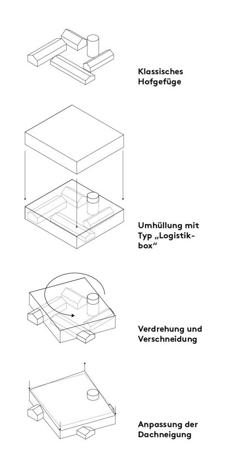 Formfindung