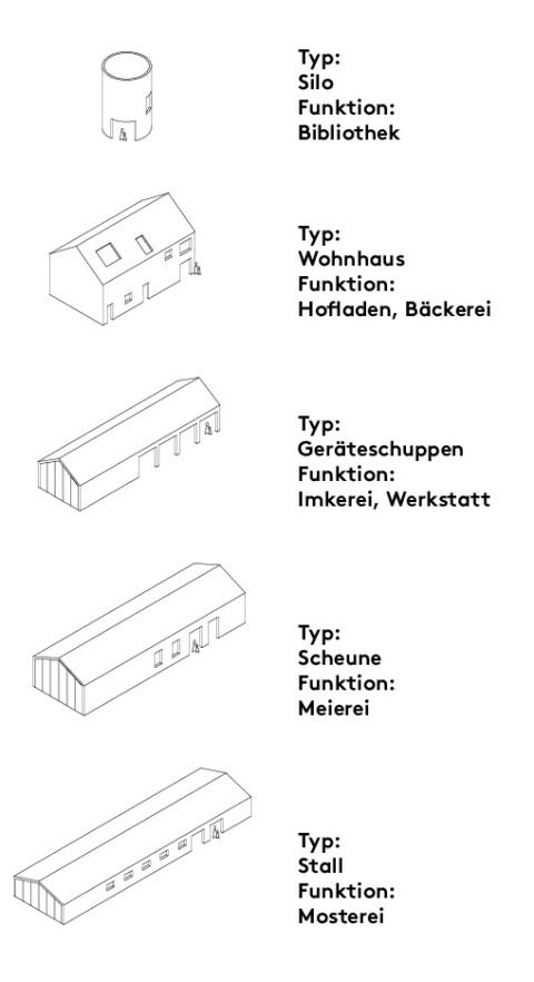 Archetypen