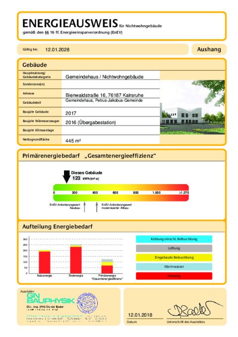 Energieausweis Gemeindehaus