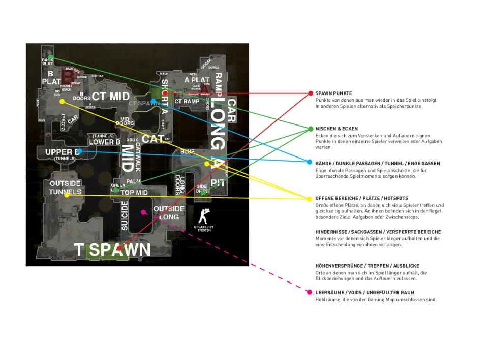 Analyse von Bestandteilen einer Gaming Map