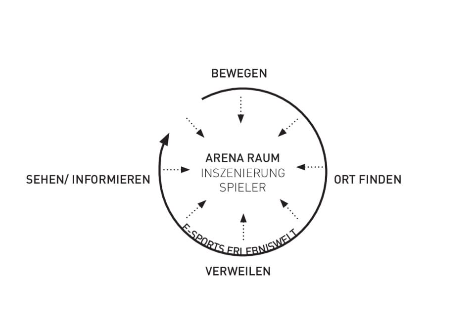 Grundlage der neuen Eventform