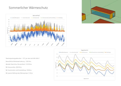 Simulation Sommerlicher Wärmeschutz
