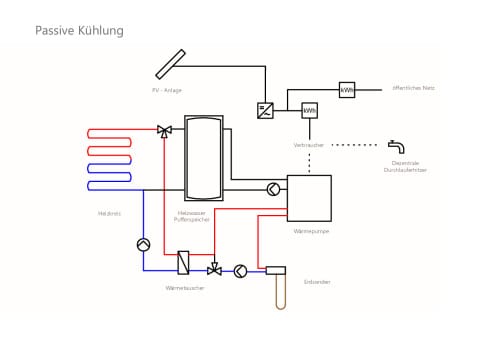 Schema Passive Kühlung