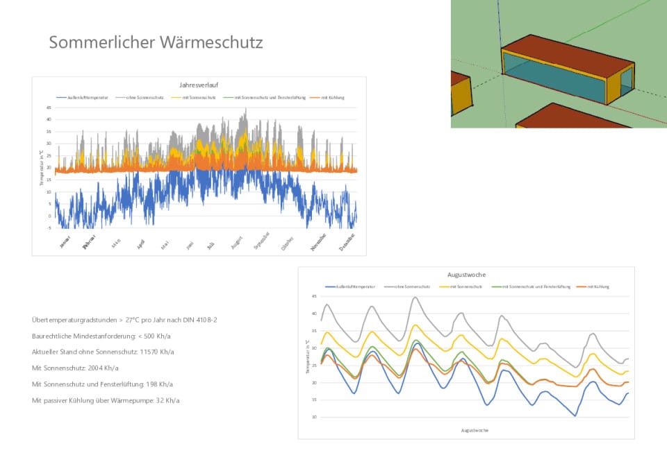 Simulation Maßnahmen sommerliche Überhitzung