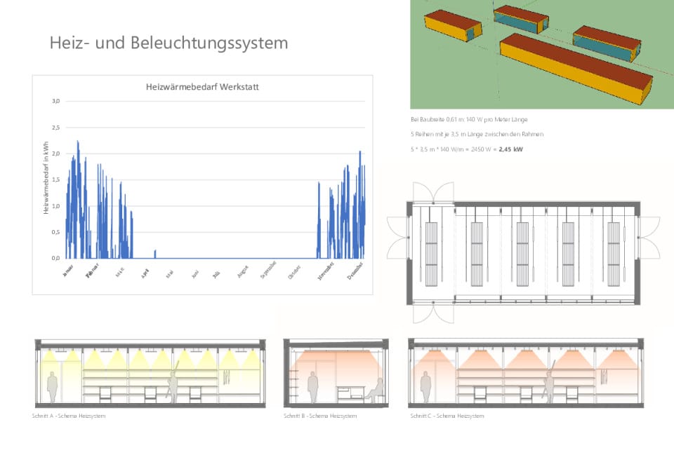 Heiz- und Beleuchtungssystem