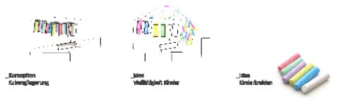 Konzept / Idee