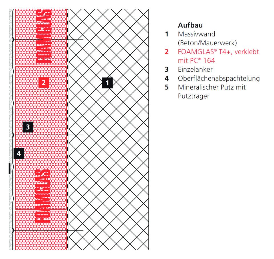Aufbau