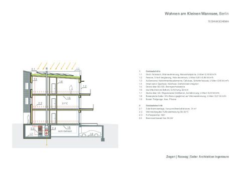 Technikschema