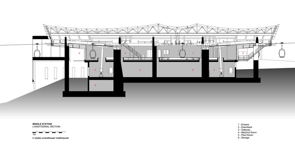 Mittelstation Längsschnitt