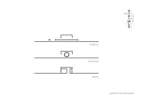 BBB_Funktions-/Systemschema
