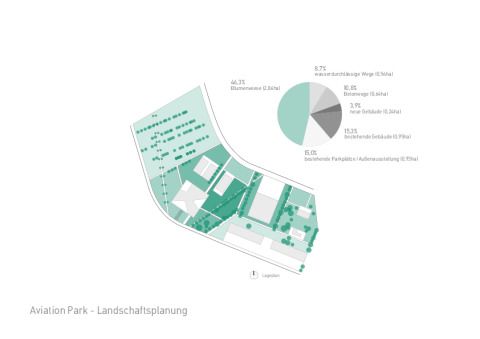 Aviationpark Landschaftsplanung / Nachhaltigkeit  ©Pysall Architekten