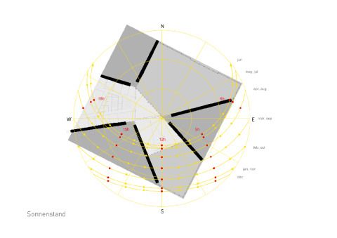 Sonnenstand  ©Pysall Architekten