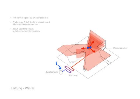 Lüftung in Winter / Schema  ©Pysall Architekten