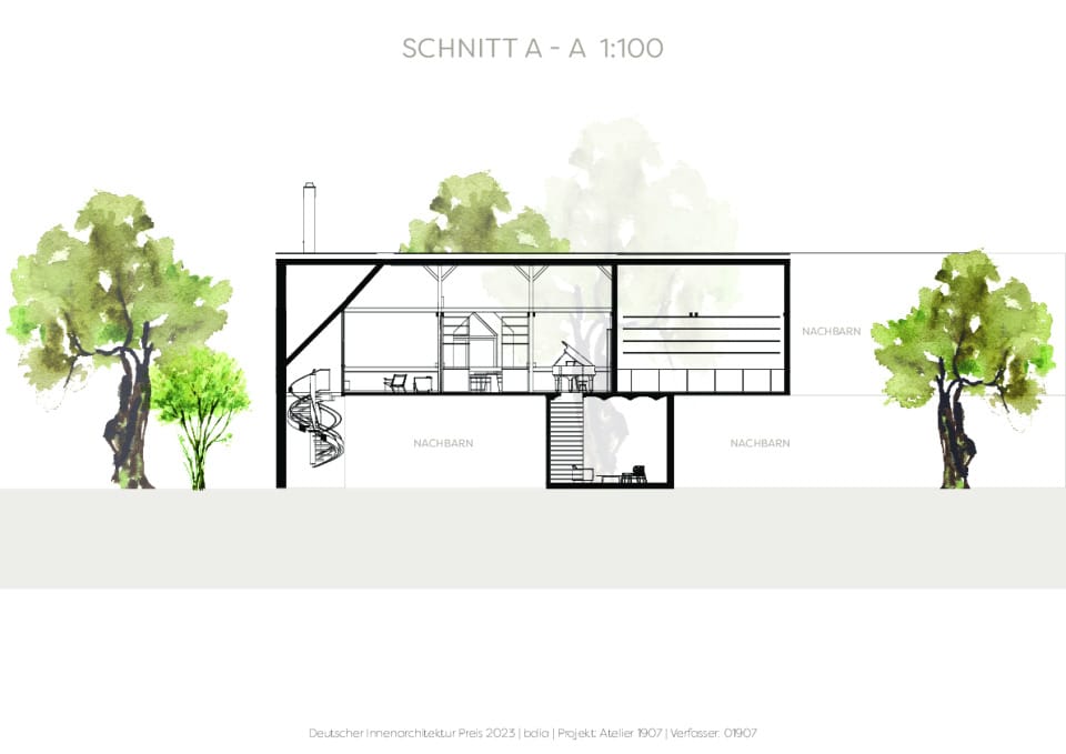 Schnitt