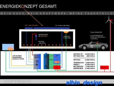 Energiebilanz