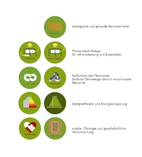 Pictograms
