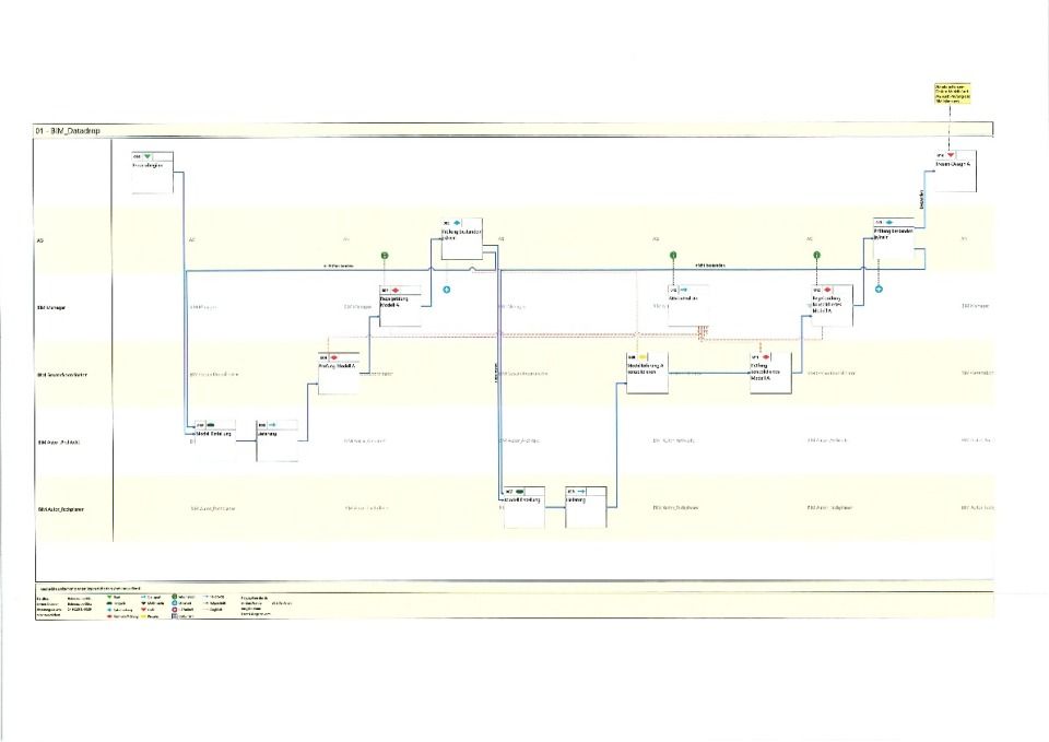 Notation BIM-Datadrop